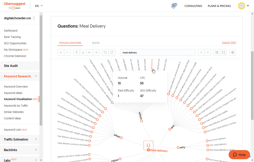 keyword visualization